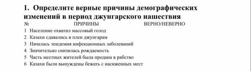 Те кто не знают не пишите 1. Определите верные причины демографических изменений в период джунгарско