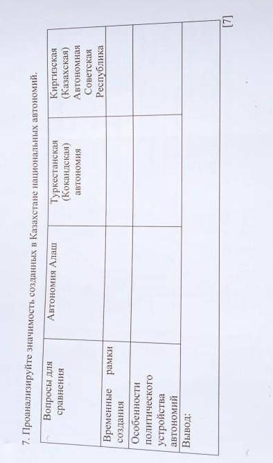 Проанализируйте значимые созданных в Казахстане национальных автономий