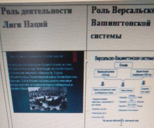 класс сравнить надо и вывод написать по каждому Всемирная история ​