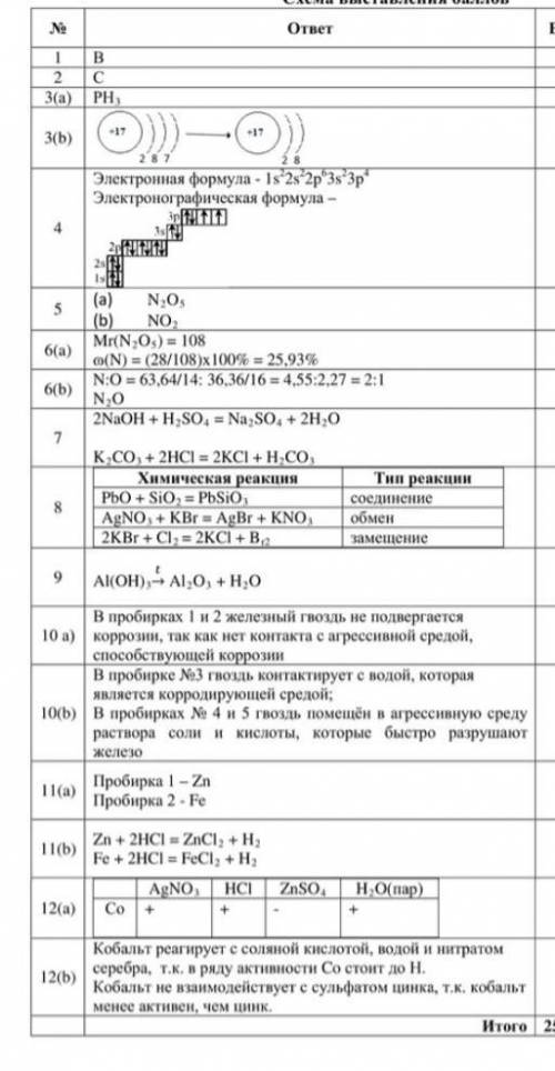 Соч Химия 8 класс 1 четверть (переделанный учителем)