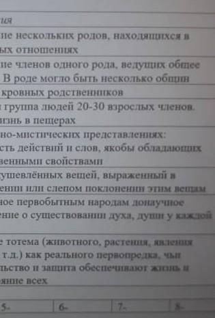 1. Соотнесите термины и определения. 1ТерминыТотемизм2Анимизм3ФетишизмМагия4№ ОпределенияА объединен