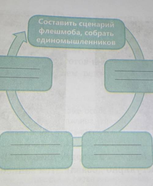 Выполни упражнения 89Б. Составьте сценарий флешмоба.Продумаете участников место его проведения его ц