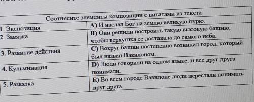 Соотнесите элементы композиции с цитатами из текста литература​