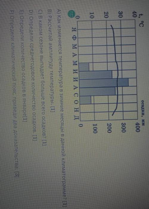 А) Как изменяется температура в зимние месяцы в данной климатограмме? [1] В) Рассчитай амплитуду тем