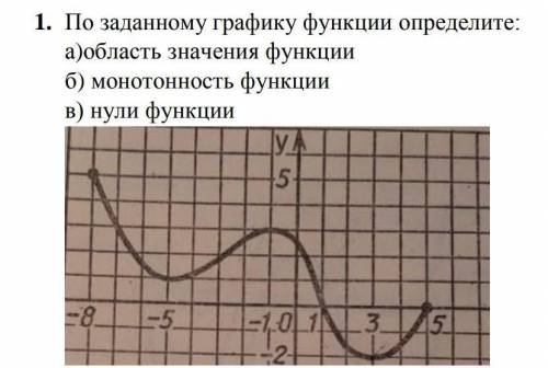 По заданному графику функции определите: ( ) а)область значения функцииб) монотонность функциив) нул