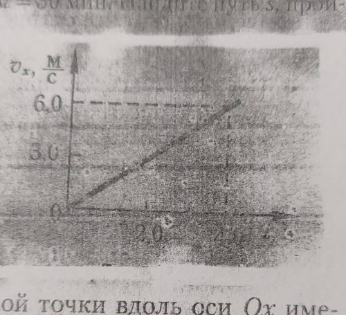 Используя данные , приведенные на графике зависимости протекции скорости движения на ось Ох от време