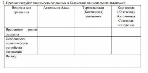 Проанализируйте значимость созданных в Казахстане национальных автономий