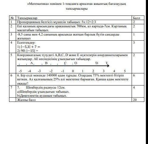 ТЖБ ЖАУАБЫ БОЛСА ЖАЗЫП БЕРІНШ 6 СЫНЫП ТЖБ ӨТІНЕМ