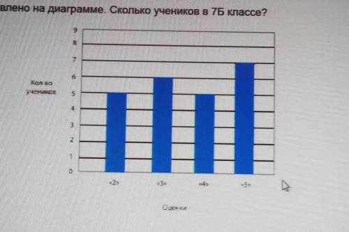 все ученики 7Б класса написали проверочную работу по алгебре. Распредилите их оценок представлено на