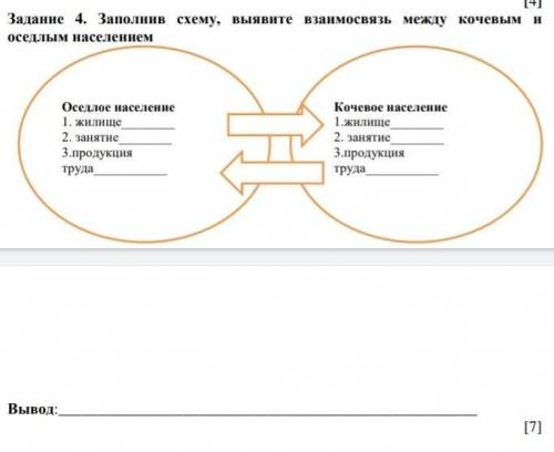 Заполнив схему, выявите взаимосвязь между кочевым и оседлым населением Оседлое население1. жилище2.