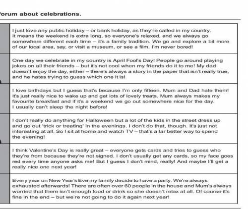 Are the sentences True or False?  0 Sophie likes the way she and her family spend public holidays.  