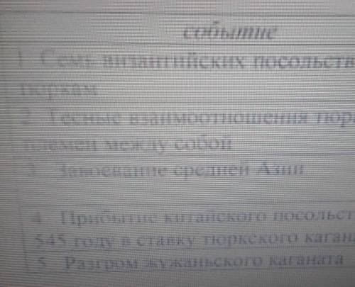 Заполните таблицу определив последствия событий формирования тюрского каганата​