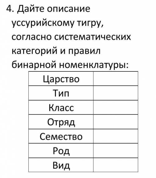 Дайте описание уссурийскому тигру согласно систематических категорий и правил​