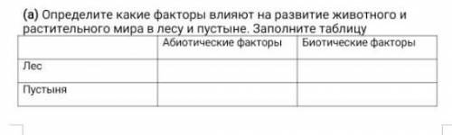 Определите какие факторы влияют на развитие животного и растительного мира в лесу и пустыне​