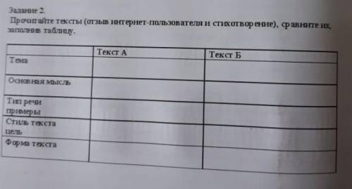 Прочитайте тексты отзыв интернет-пользователь из стихотворения Сравните их Заполните таблицу​