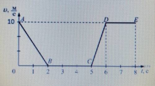 3. На рисунке представленграфик омзависимости скорости от времени длятела, движущегося прямолинейно.