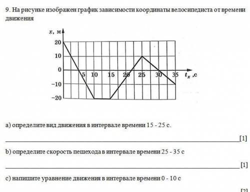 На рисунке изображён график зависимости координаты велосипедиста от времени движения