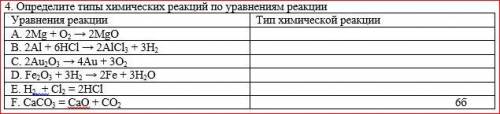 Определите типы химических реакций по уравнениям реакции