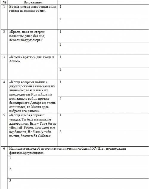 3. Охарактеризуйте внутреннее политическое положение Казахского ханства, опираясь на следующие выраж