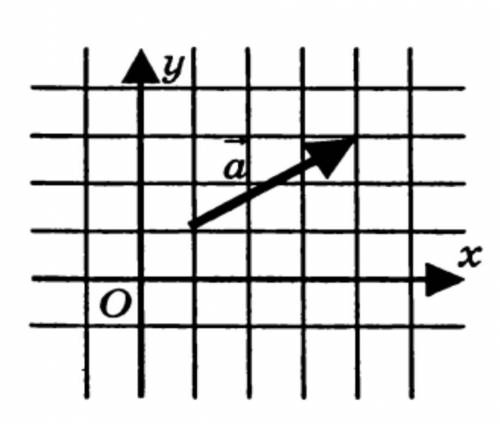 Координаты вектора а, изображённого на рисунке, будут равны
