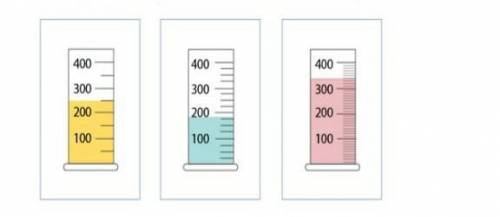 Вам дано три разных мензурки с единицей жидкости в мл. 1) Определите удельную стоимость стакана, кот