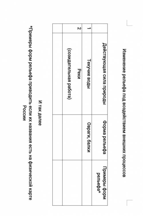 ЗАПОЛНИТЬ ТАБЛИЦУ ИЗМЕНЕНИЕ РЕЛЬЕФА ПОД ВОЗДЕЙСТВИЕМ ВНЕШНИХ УСЛОВИЙ ​