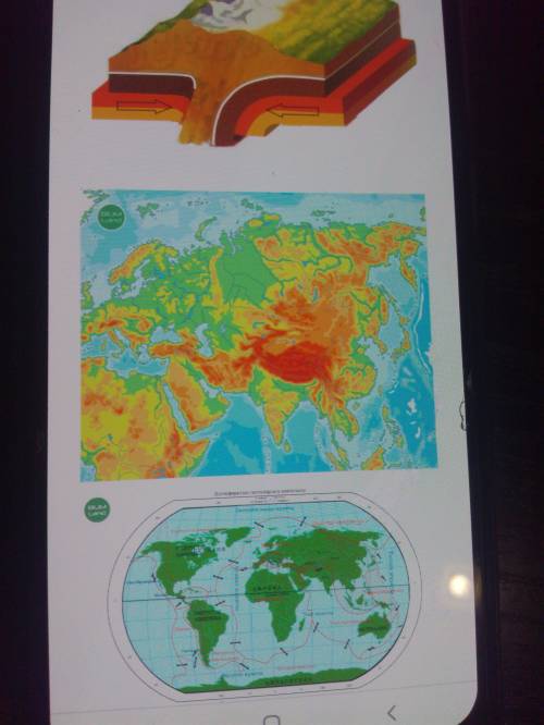 Опишите тектоническое движение земной коры с рисунка, карты литосферных плит, физической карты Евраз