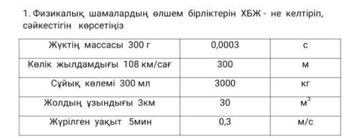 Көмектесіңдершш тез тез керек кім білед жазыңдаршы