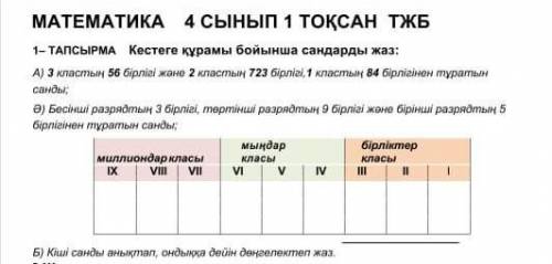 Осы есепті шығарып берулеріңізді сұраймын​