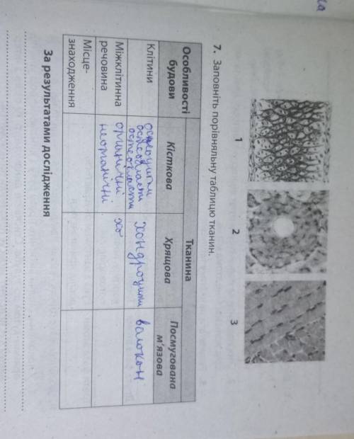 не обращайте внимание что там написано. Не пишите за результатами дослидження​