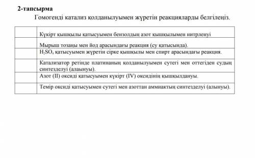 Гомогенді катализ қолданылуымен жүретін реакцияларды белгілеңіз