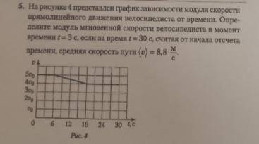 на рисунке 4 представлен график зависимости модуля скорости прямолинейного движения велосипедиста от