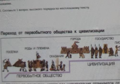 Ты должна была составить текст по картинке и к любому предложениюиз составленного текста надобудет с