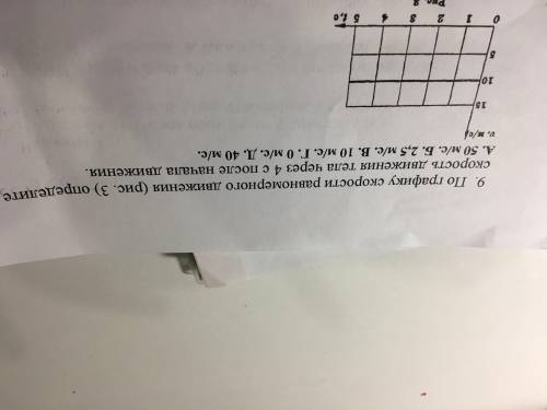 По графику Скорости равномерного движения определите скорость движения тела через 4 секунды после на