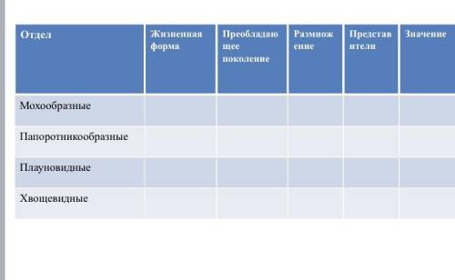 Задание: заполнить сравнительную таблицу хотя бы что нибудь