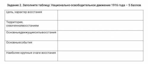 СОЧ по истории Казахстана​