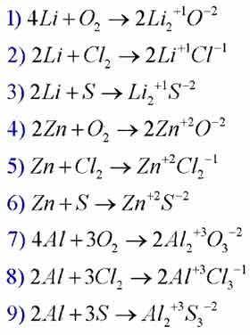 Написати схеми перетворення металів на йони: Al, Li, Zn, Pb.