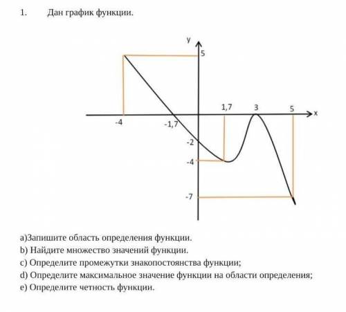 a)Запишите область определения функции.b) Найдите множество значений функции. c) Определите промежут