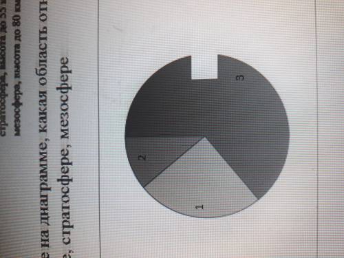Обозначьте на диаграмме, какая область относится к тропосфере, стратосфере, мезосфере у меня СОЧ