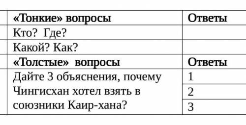 Прочитайте внимательно отрывки и заполните таблицу, ответив на «тонкие» и «толстые» вопросы по образ