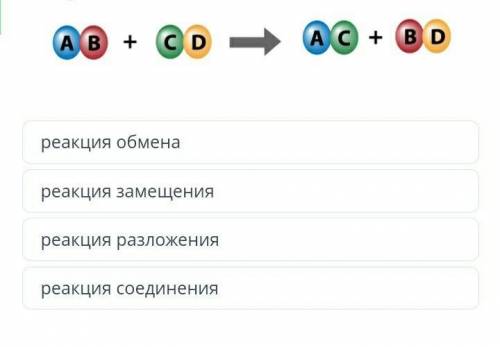 Найди уравнение соотвествующее типу реакции на схеме