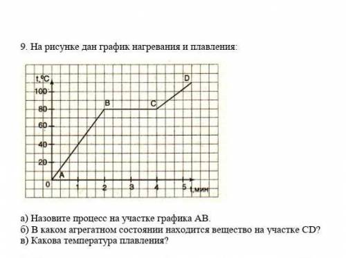 На рисунке дан график нагревания и плавления:​