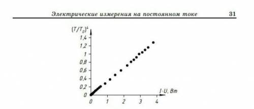 5. а) что указывает точка пересечения изображенных графиков? Каковы его ускорения? (в) посмотрите на