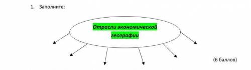 1. Заполните: ( )2. Прочитайте текст о городе и определите в нем данные:1. Местоположение2. Свойства