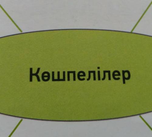 Ассоциограмма Көшпелілерге қатысты өзің білетін сөздерді жазып диаграмманы толтыр ​