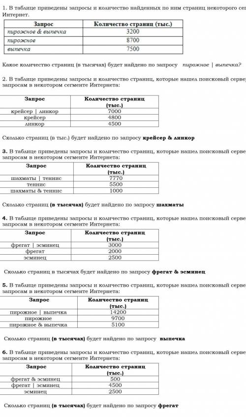 В таблице приведены запросы и количество найденных по ним страниц некоторого сегмента сети Интернет.