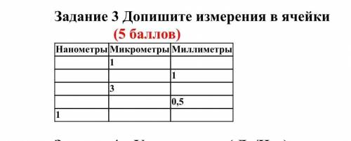 Допишите измерения в ячейки Нанометры Микрометры Миллиметры