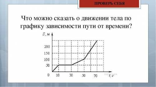 По графику приведенному на рисунке, определите скорость движения на участке от 50 до 70 секунд * Выб