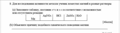 Для исследования активности металла ученик поместил магний в разные растворы. (а) Заполните таблицу,