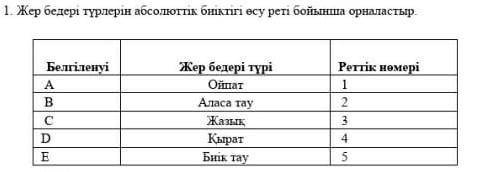 Жер бедерді түрлері абсолюттік биіктігі өсу реті бойнша орналысытр.​